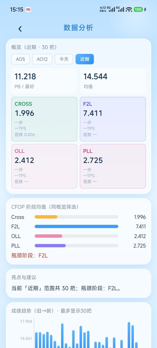 数据分析
