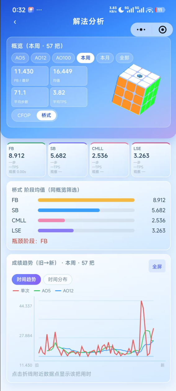 解法分析界面