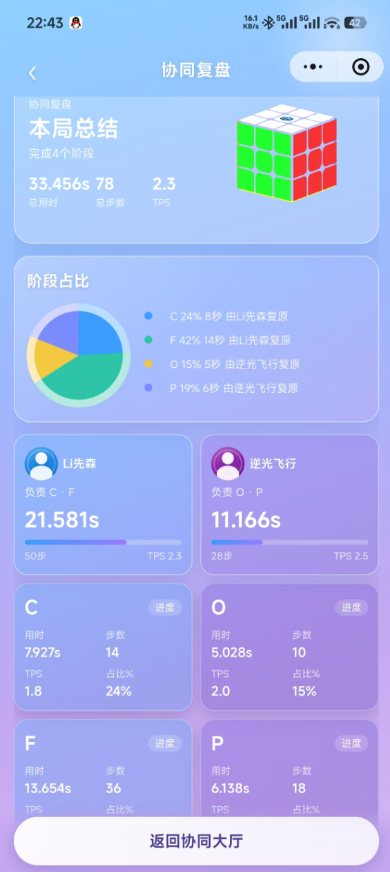 协同复原复盘